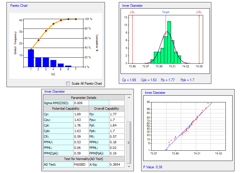 SPC WorkBench: Charts & Statistics