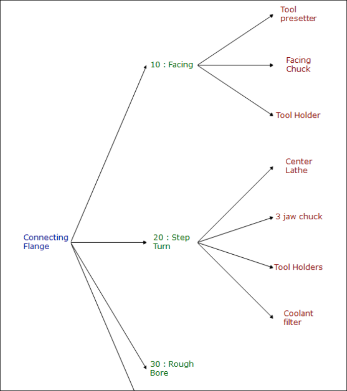 Structure-Diagram