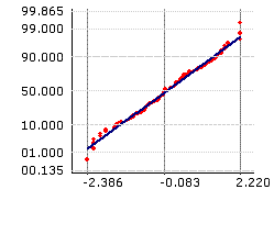 Process Capacity Std Evaluation