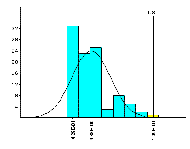 Process Capacity Std Evaluation