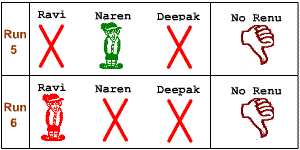 Three Romeos and Juliet Article