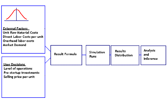 Simulation Article 01