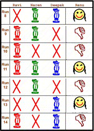 Three Romeos and Juliet Article